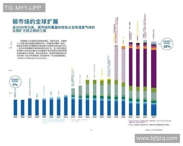 必发交易量分析与市场趋势预测的深度探讨与研究 必发交易量分析与市场趋势预测的深度探讨与研究